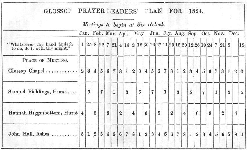 Prayer Leaders Plan 1824